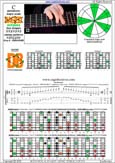 BAGED octaves C pentatonic major scale - 7D4D2:7B5B2 box shape (3131313 sweep) pdf
